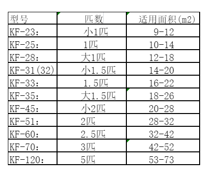 陈巴尔虎空调维修